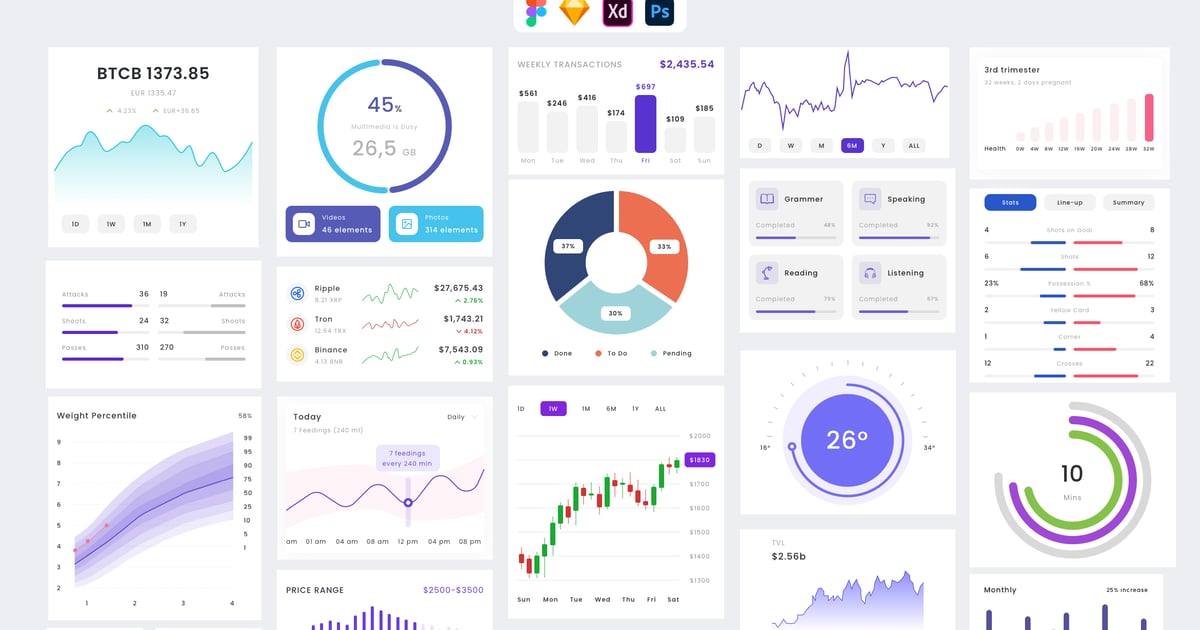 分析仪表板和图表集 UI 套件
