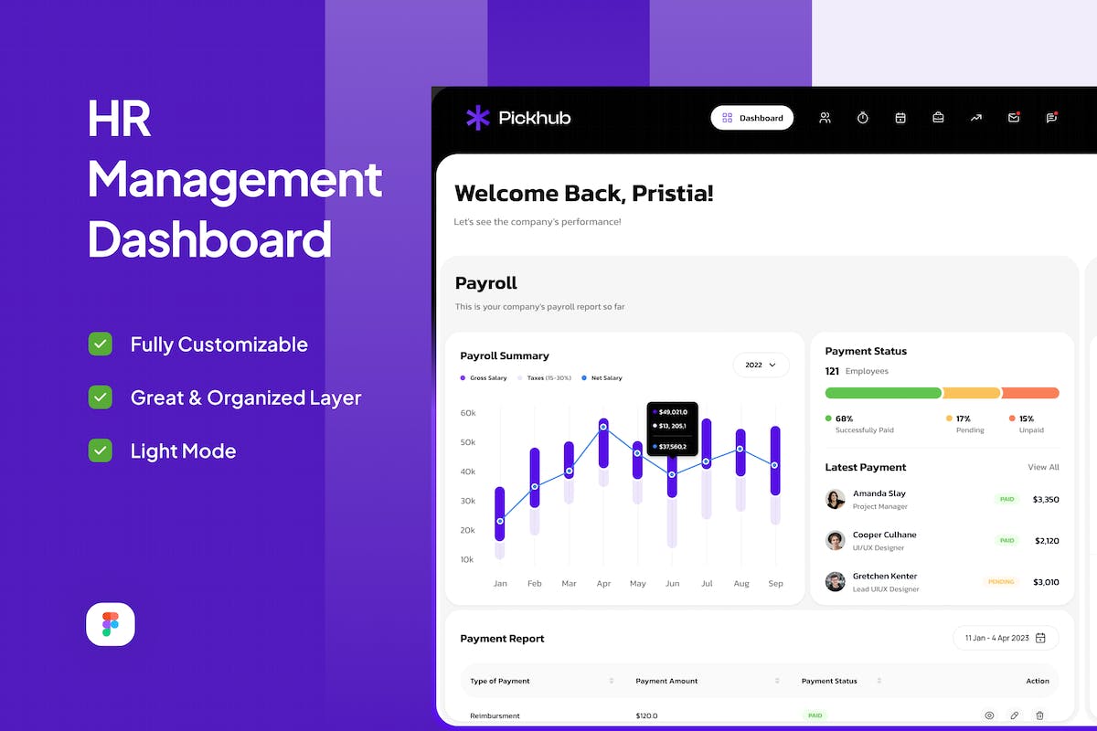 人力资源管理仪表板 – Pickhub
