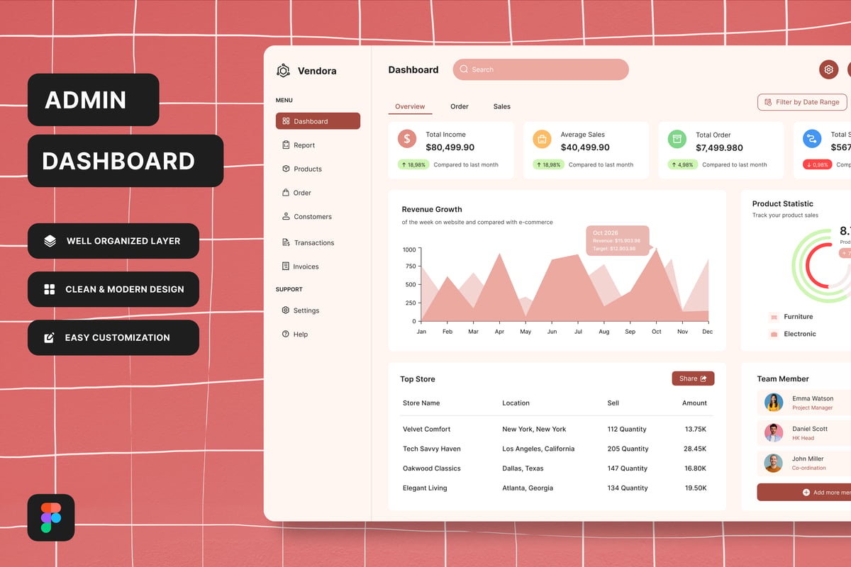产品销售仪表板 UI 套件 Product Sales Dashboard UI KIT