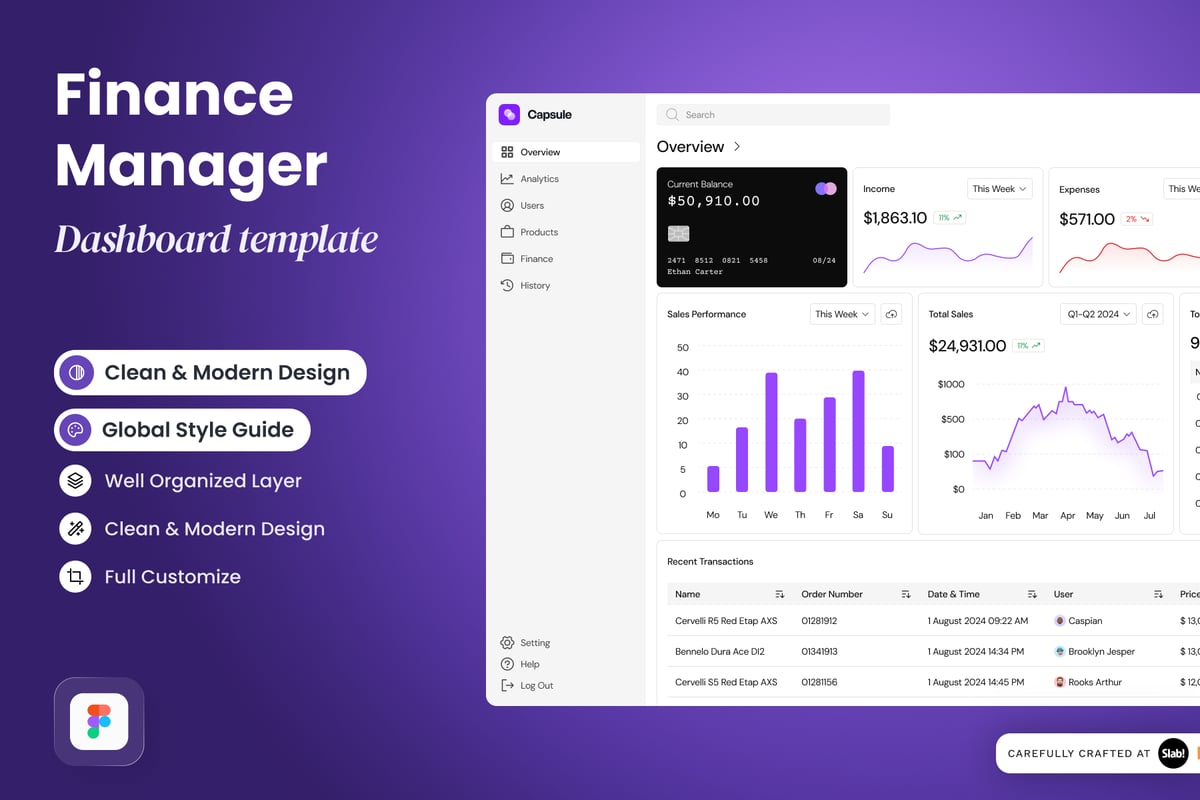 财务经理仪表板UI套件 Capsule - Finance Manager Dashboard