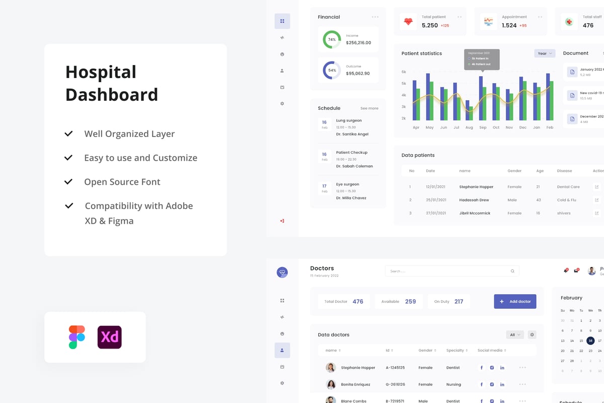 医院仪表板 UI 套件 Hospital Dashboard UI Kit