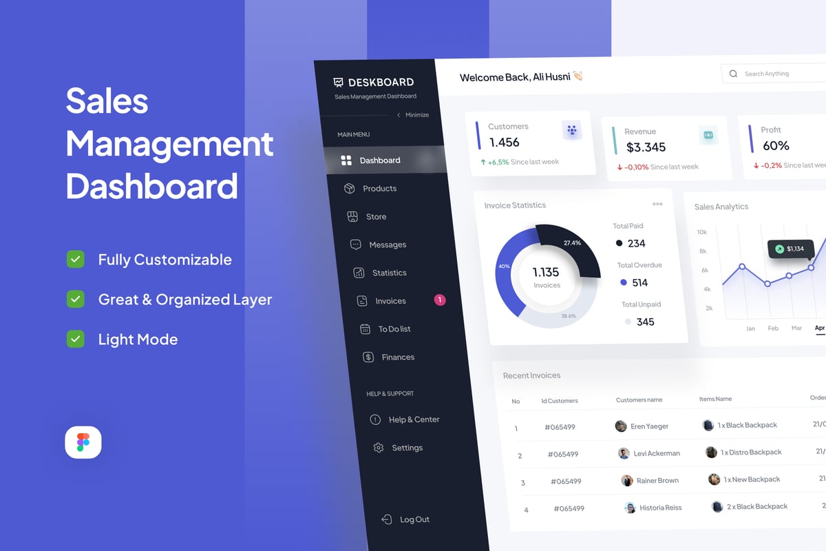 销售管理仪表盘 – Deskboard