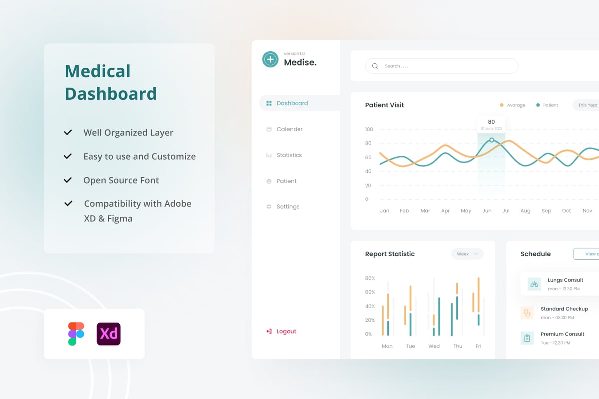 医疗仪表板 UI 套件 Medical Dashboard UI Kit
