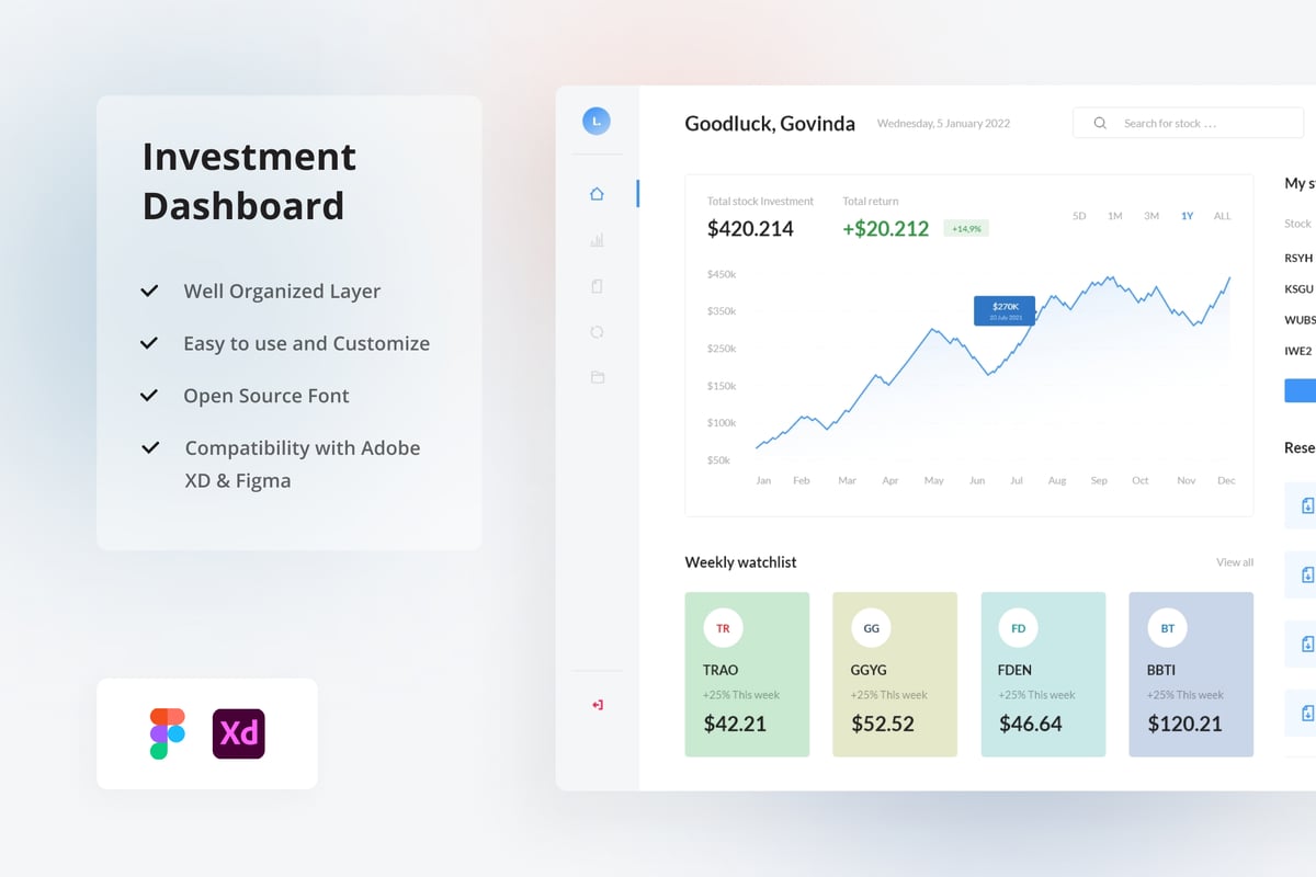 投资仪表板 UI 套件 Investment Dashboard UI Kit