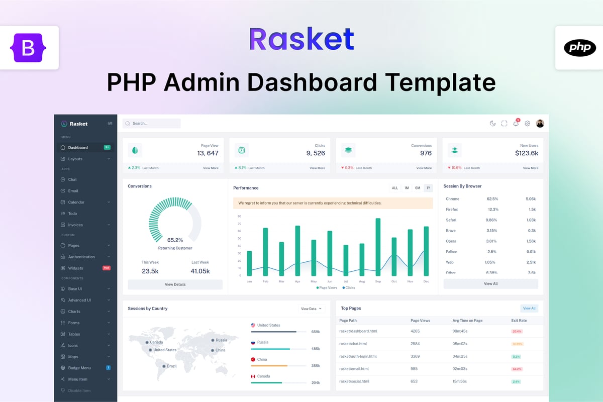 Rasket – PHP 和 Bootstrap 管理仪表板模板