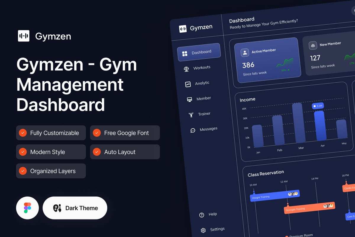 Gymzen – 健身房管理仪表板 Figma 设计