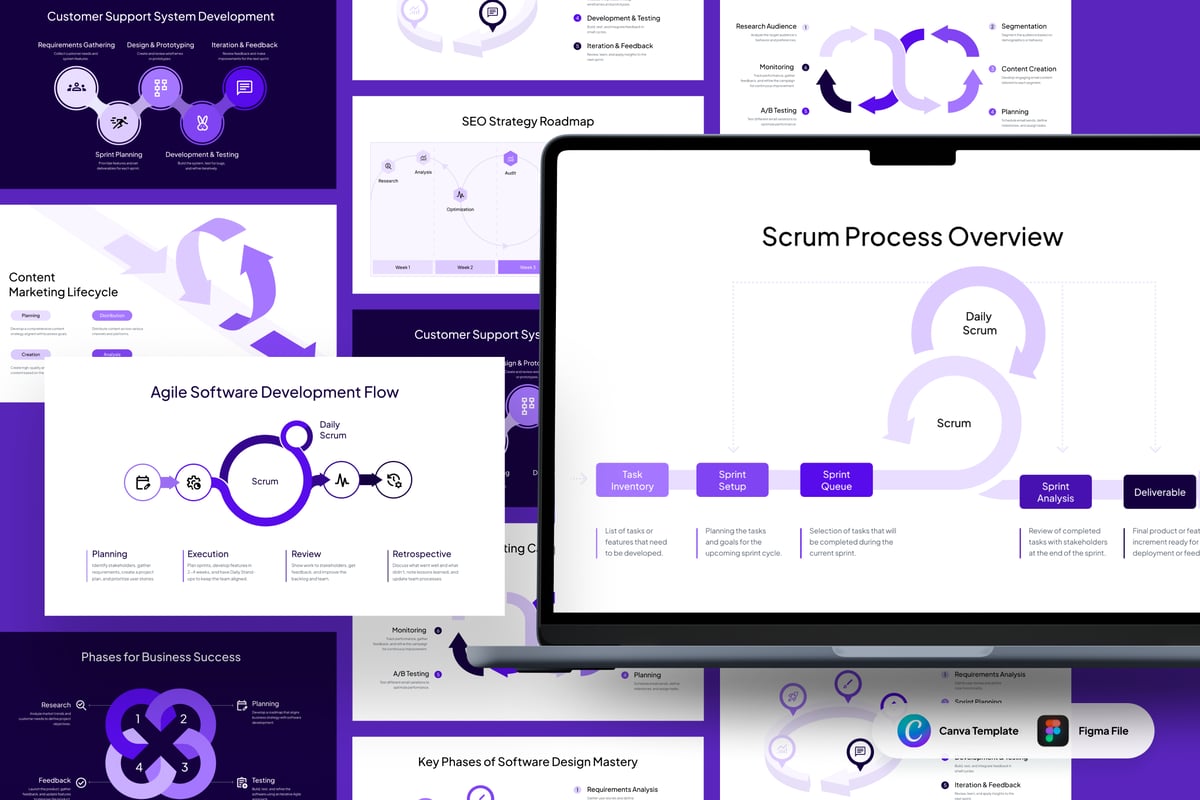 Scrum 信息图