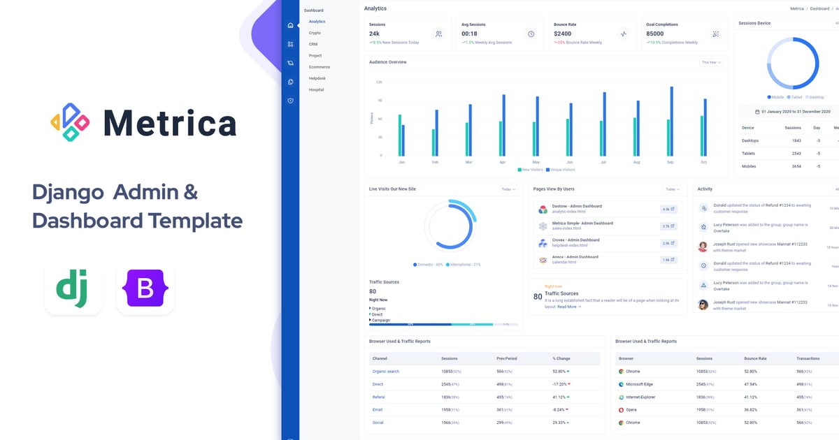 Metrica – Django 管理仪表板模板