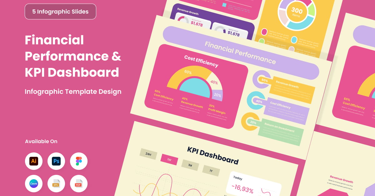 KPI 可视化仪表板信息图