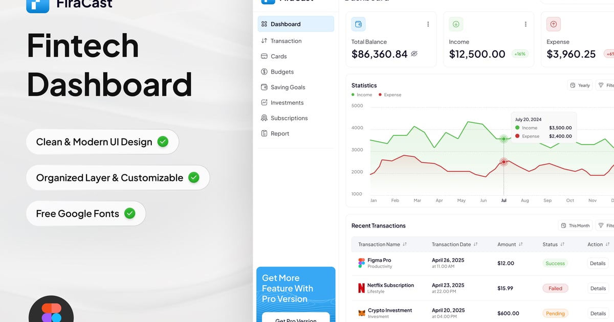 Firacast – 金融科技仪表板