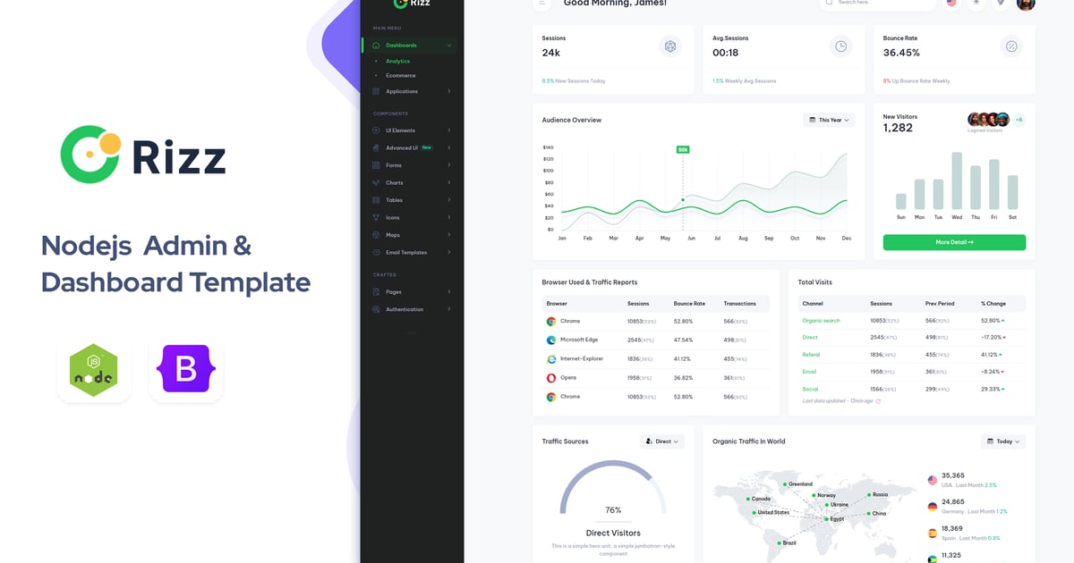 Rizz – Nodejs 管理及仪表盘模板