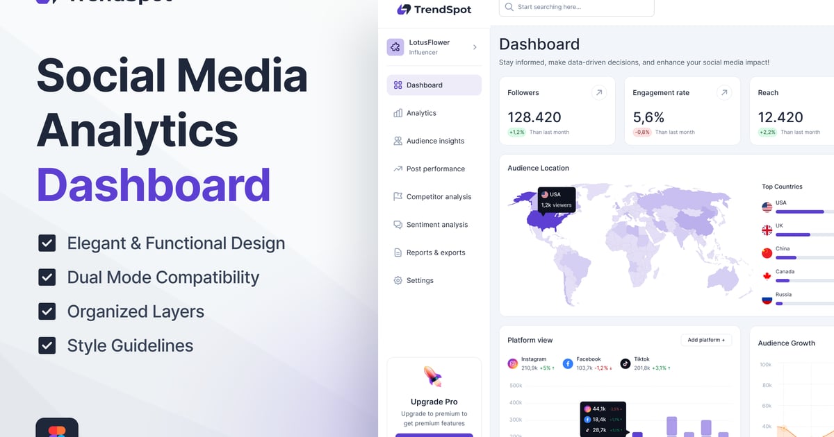 Trendspot – 社交媒体分析仪表板 UI 套件