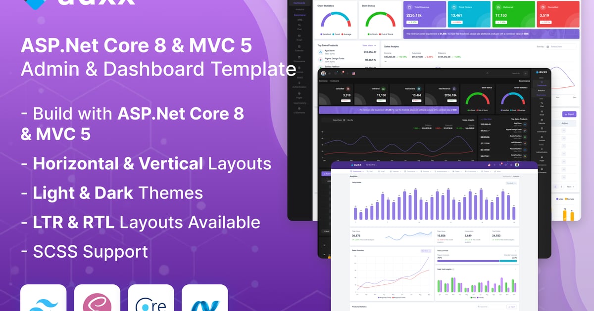 Auxx – ASP.Net & MVC 管理及仪表板模板