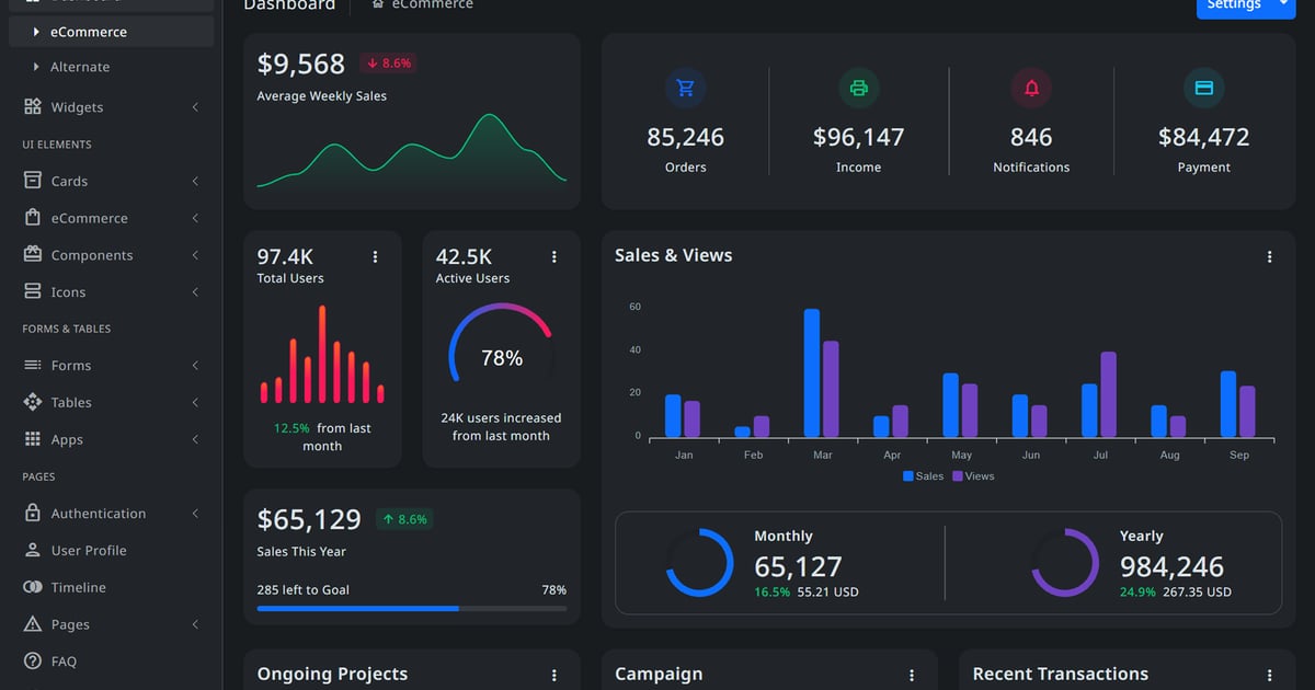 Metoxi – Symfony Bootstrap 5 管理仪表板模板