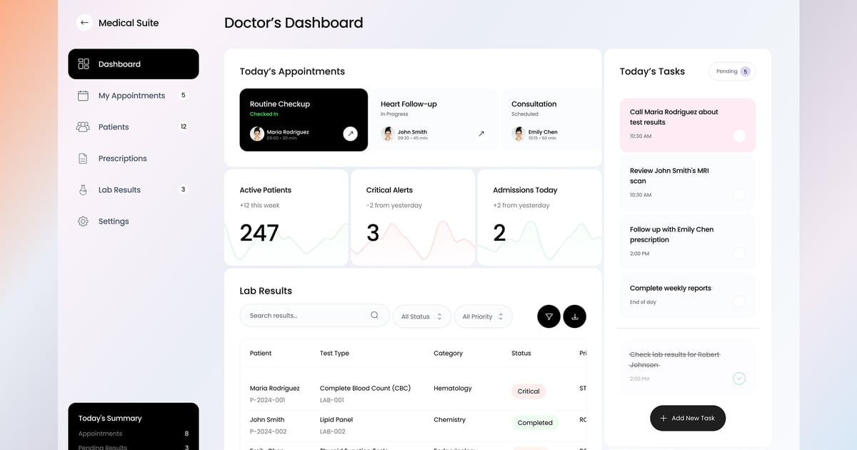 MediCare – 医生仪表板和医疗 UI