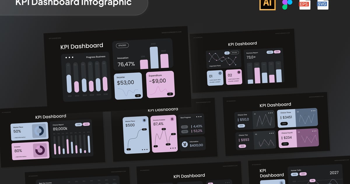 KPI 仪表板信息图