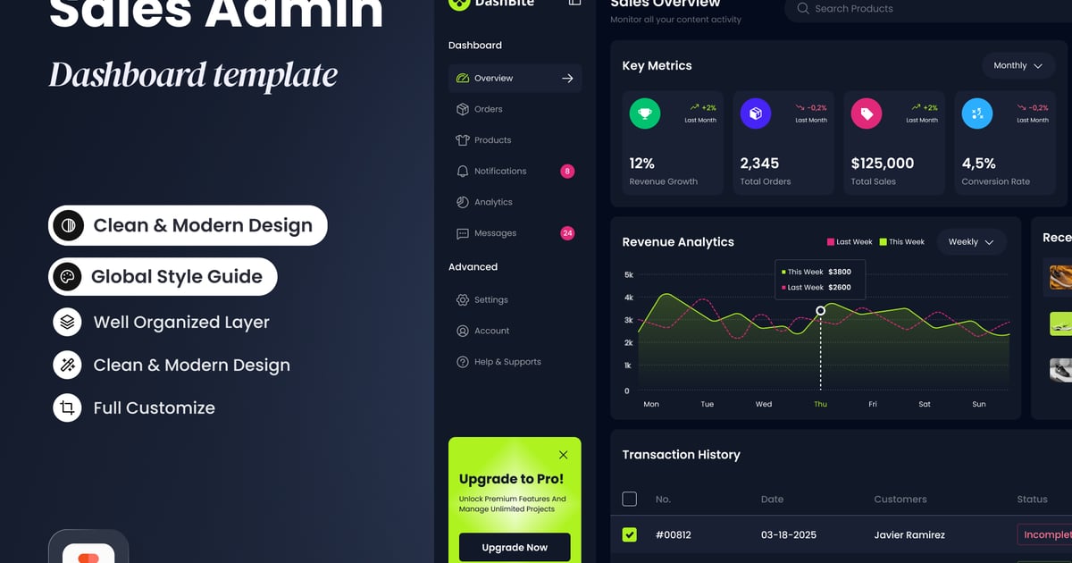 DashBite – 销售管理仪表盘