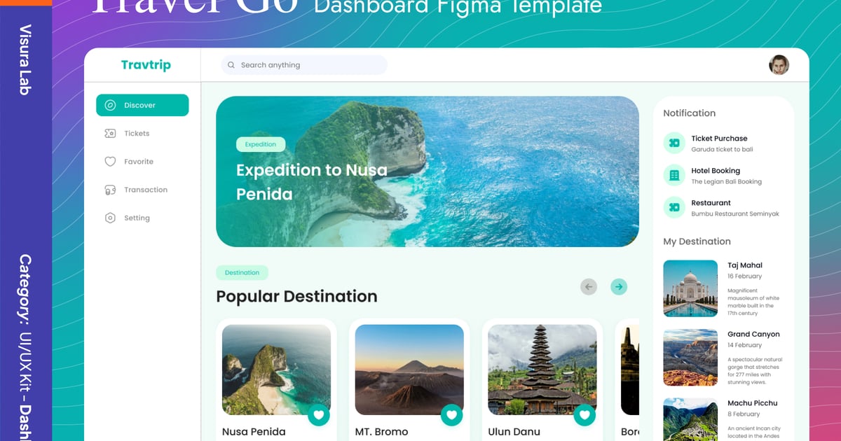 Travel Go 仪表板 Figma 模板