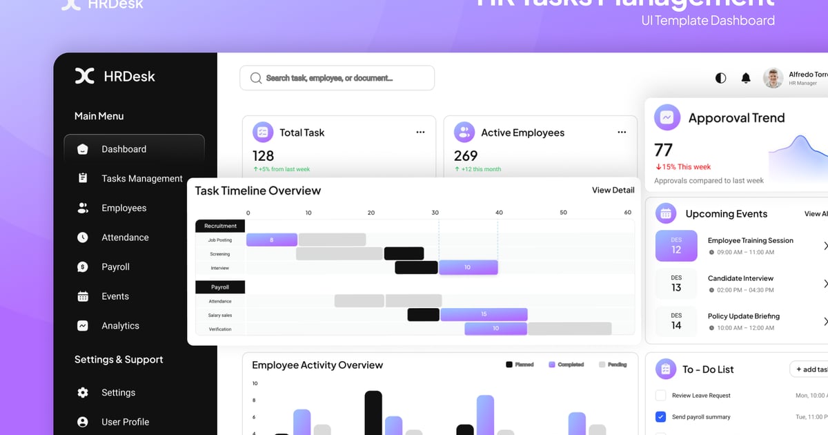 HRDesk – 人力资源任务管理仪表盘 Figma