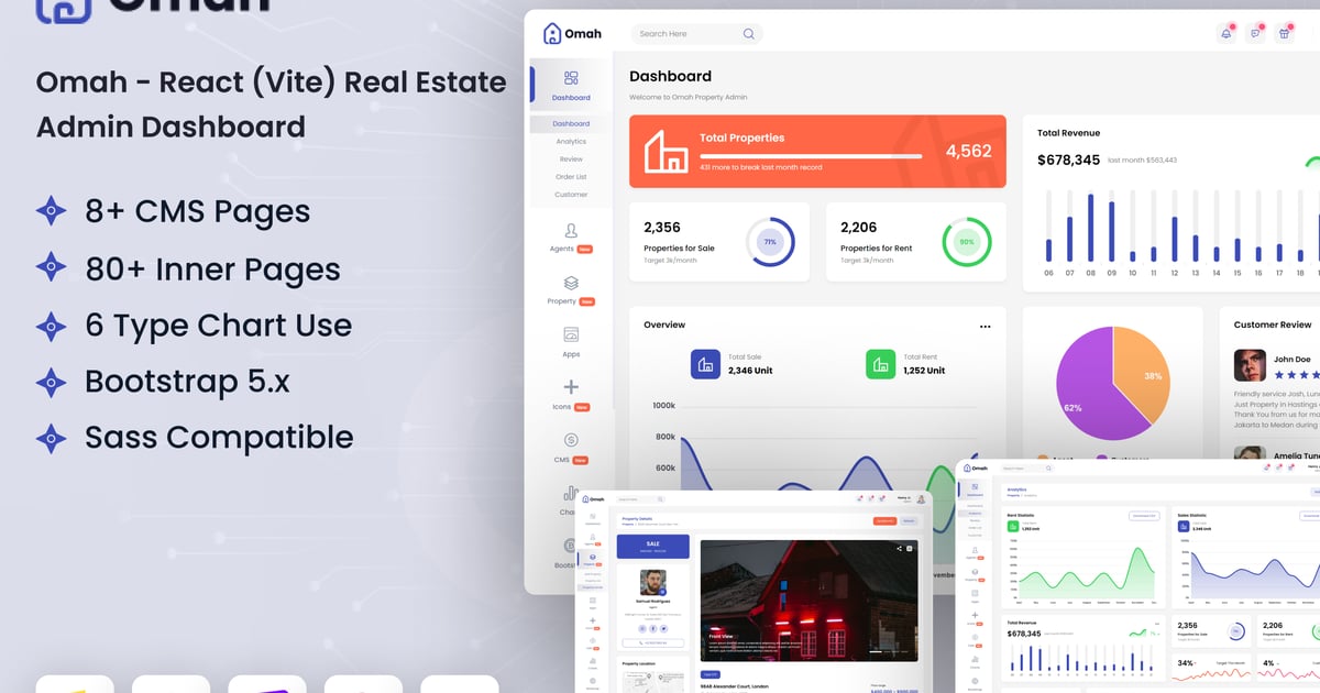Omah – React (Vite) 房地产管理仪表盘