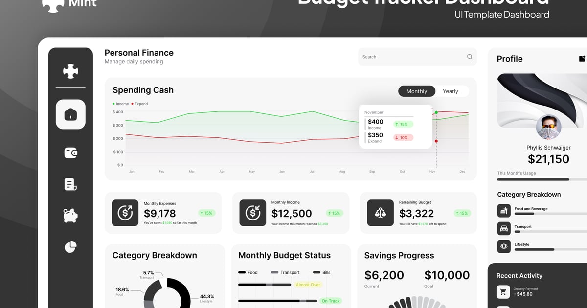 Mint – 预算追踪仪表盘 Figma