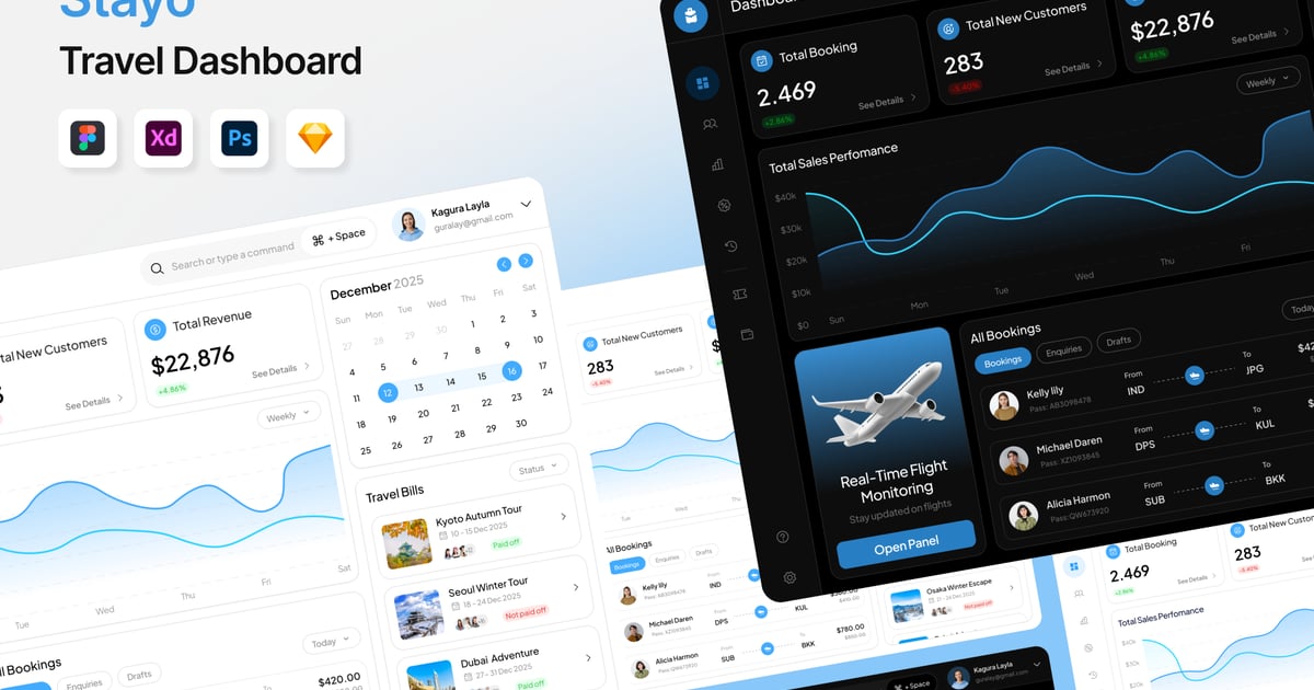 Stayo – 旅行仪表盘 UI 套件