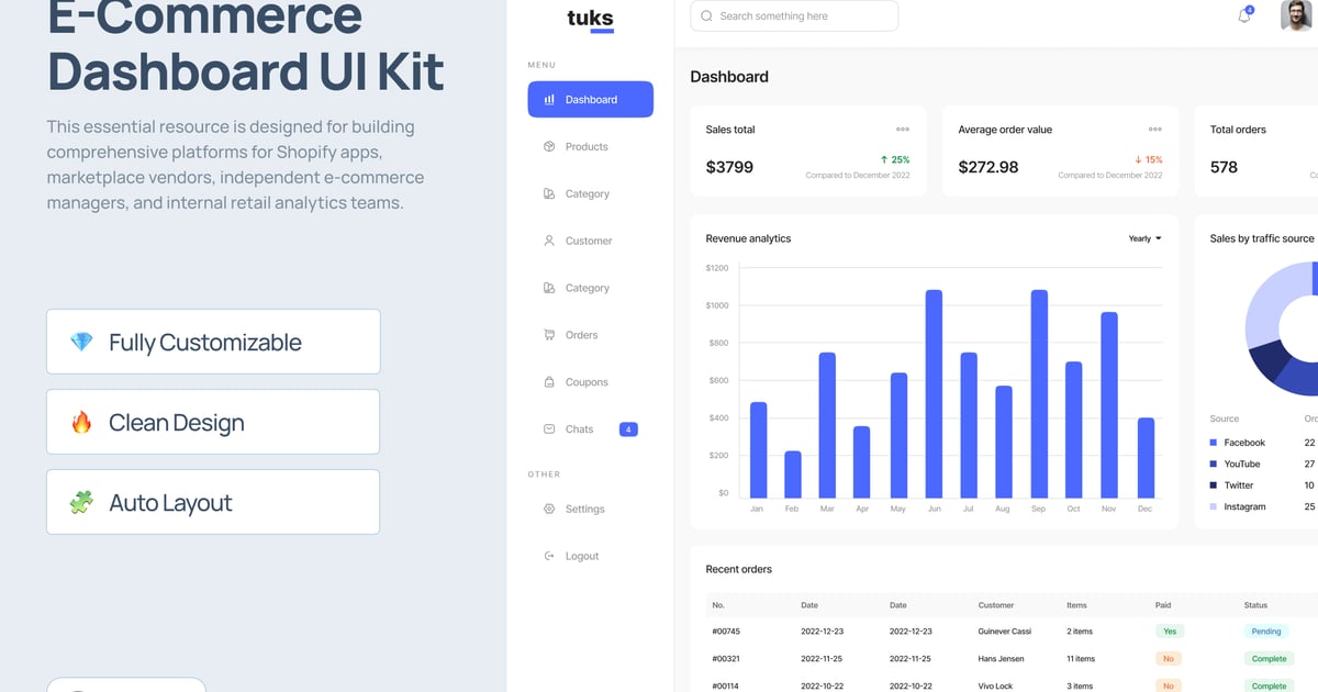 电子商务仪表盘 UI 套件 – Tuks