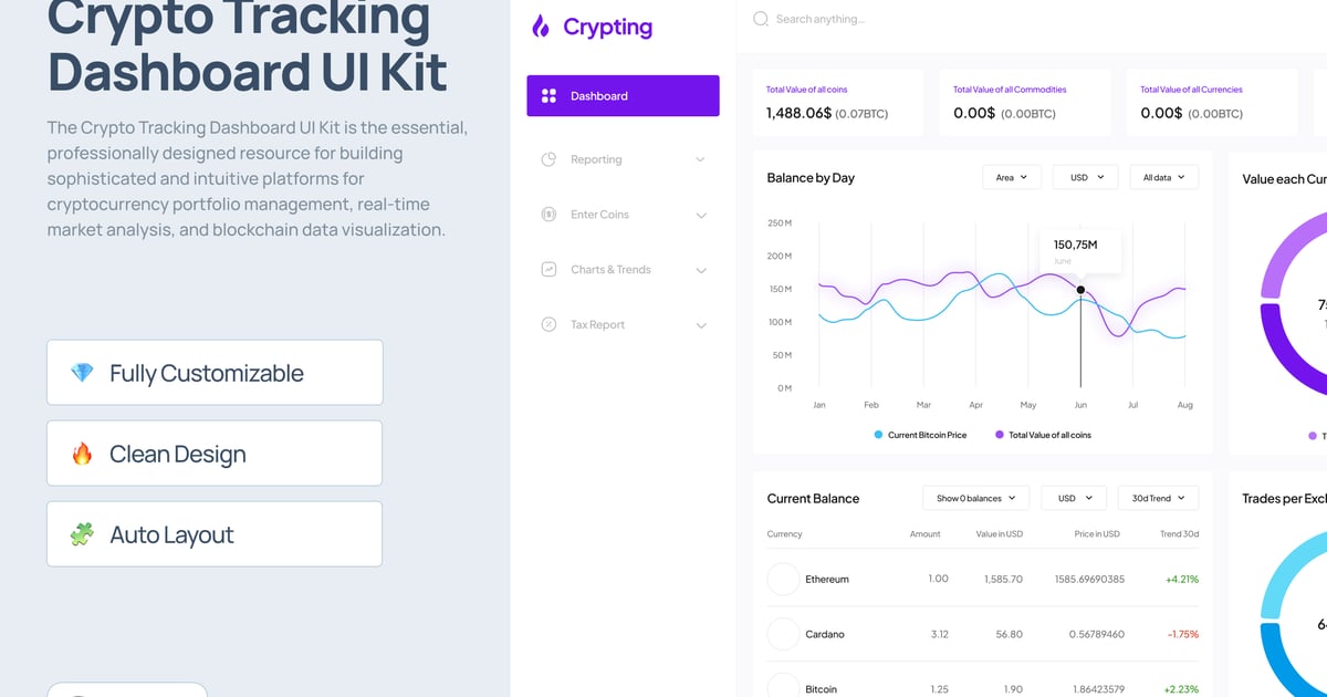 加密货币追踪仪表盘 UI 套件 – 加密