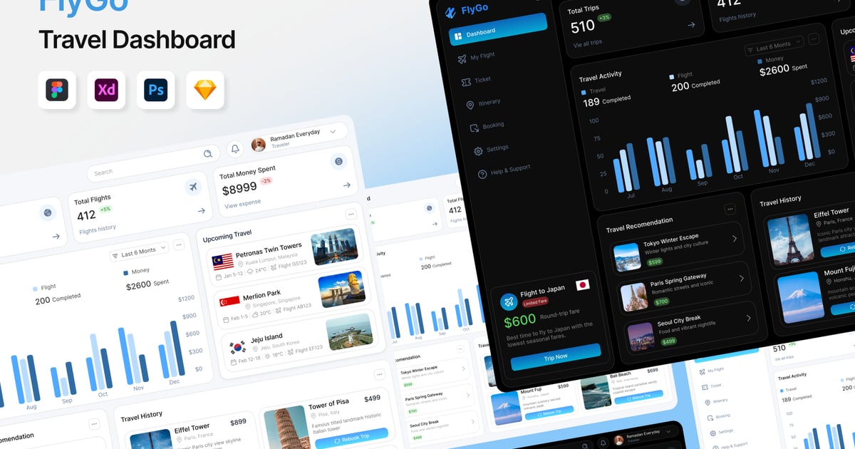 FlyGo – 旅行仪表盘 UI 套件