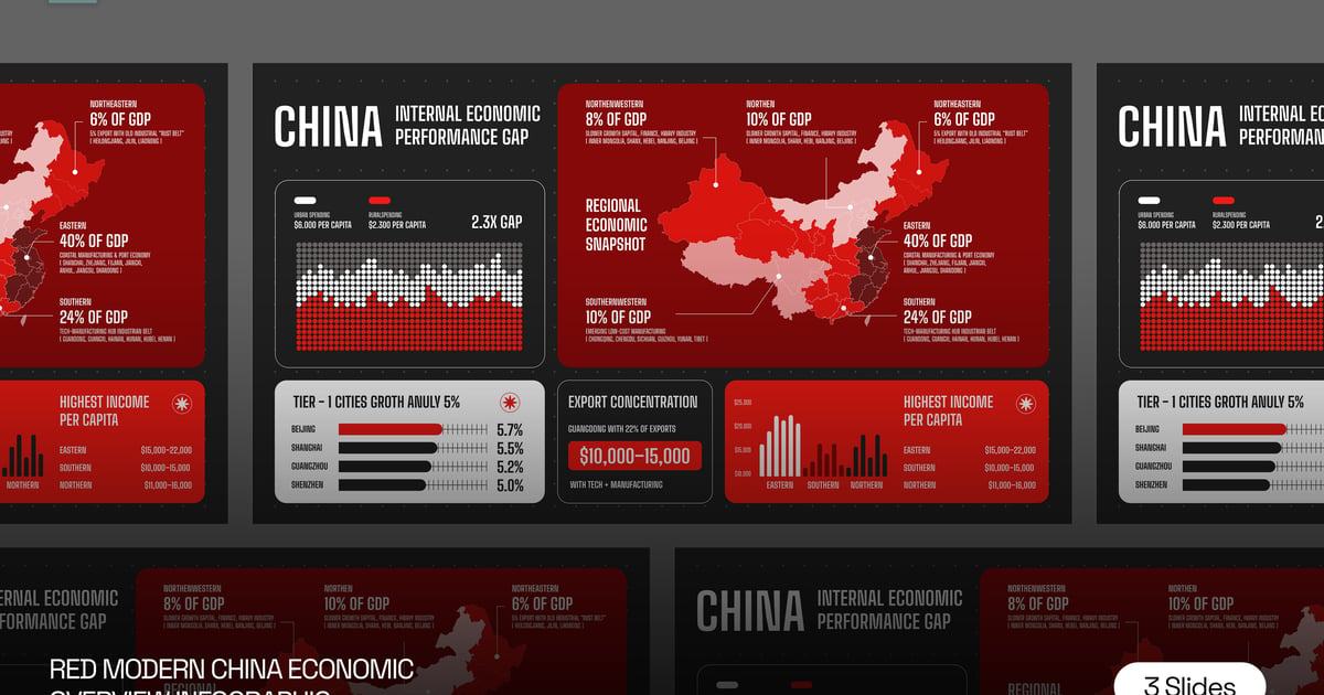 红色现代中国经济概览信息图 001