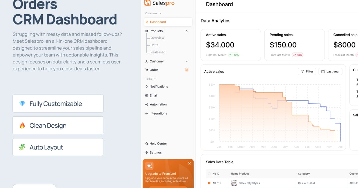 现代CRM订单仪表盘 – Salespro