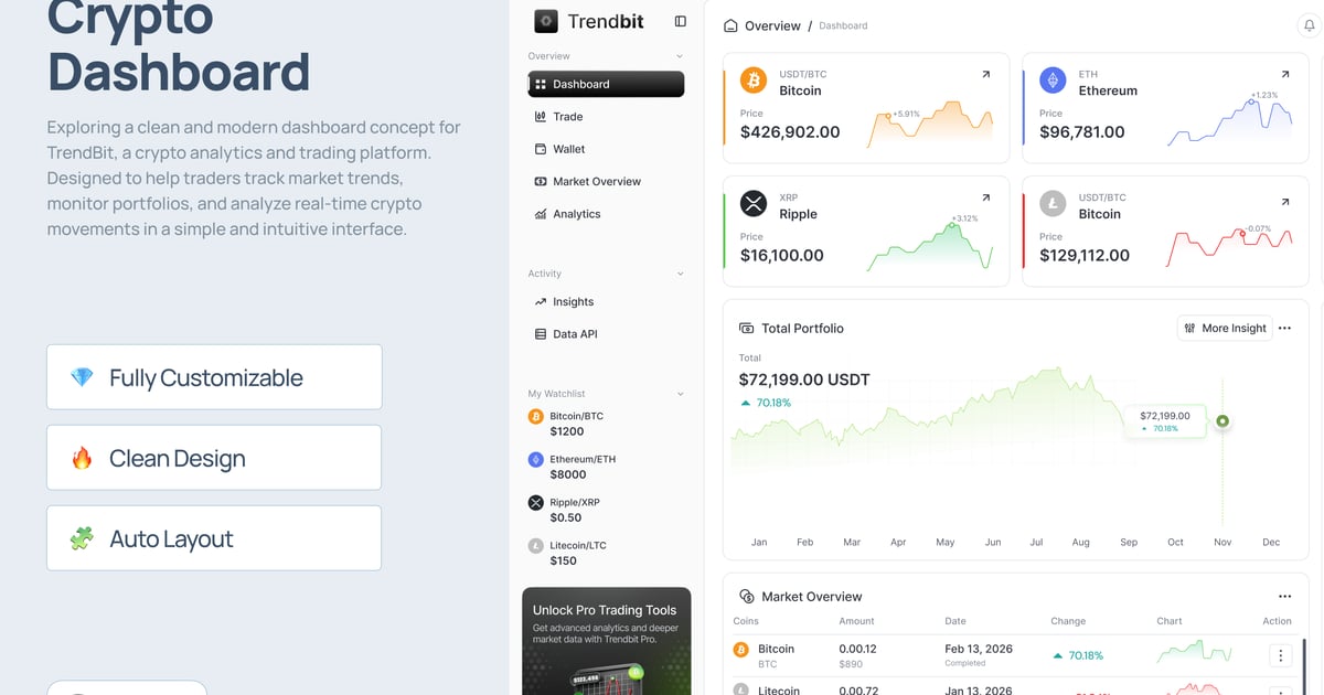 加密货币仪表盘 – Trendbit