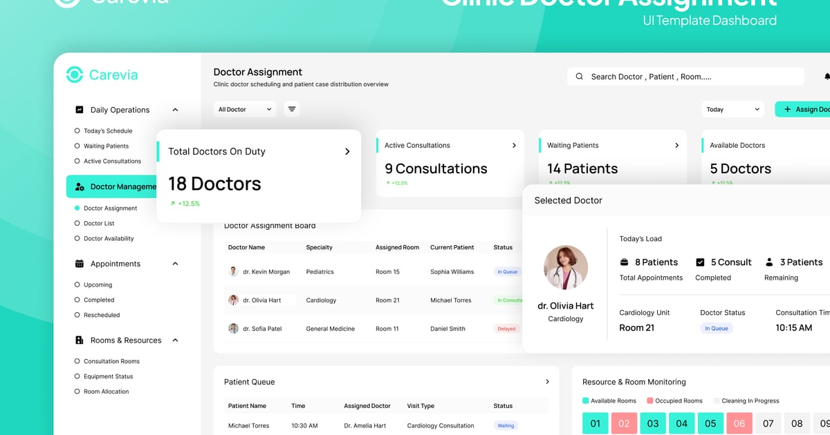 Carevia – 诊所医生分配仪表盘 Figma