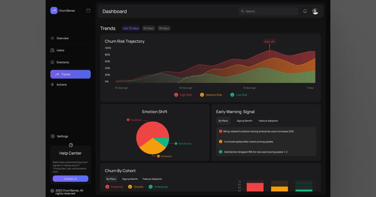 ChurnSense 流失趋势分析仪表板套件