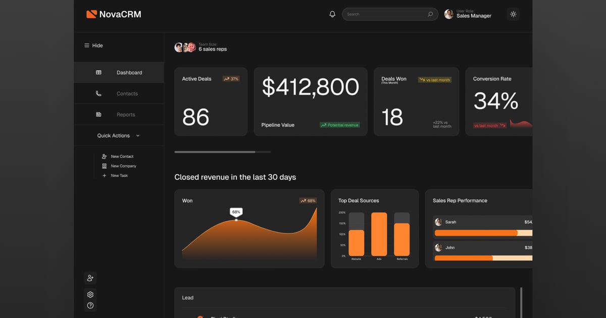NovaCRM 销售 CRM 仪表板深色模式 UI 套件