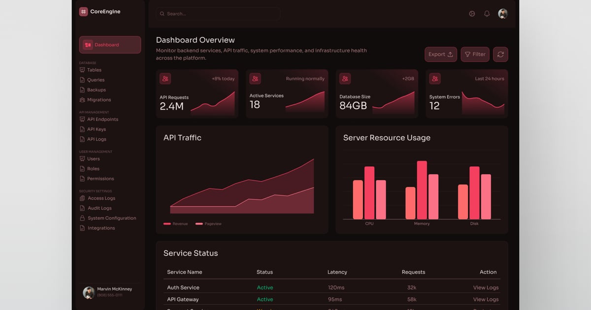 CoreEngine 后端管理仪表盘深色 UI 套件