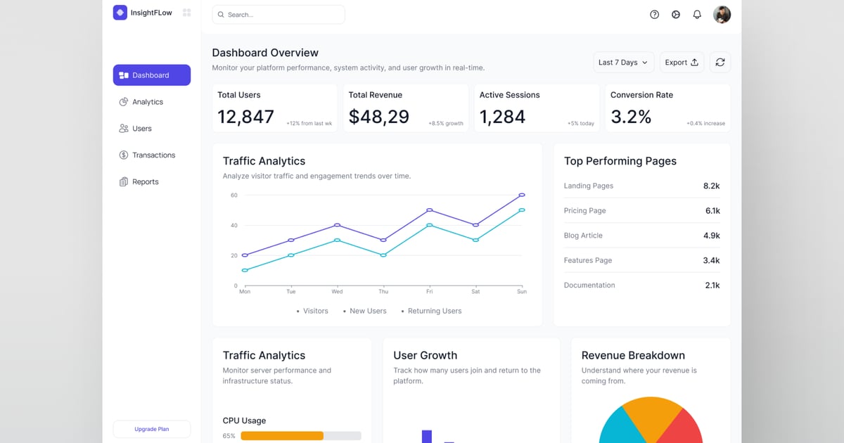 InsightFlow 管理面板分析仪表板套件
