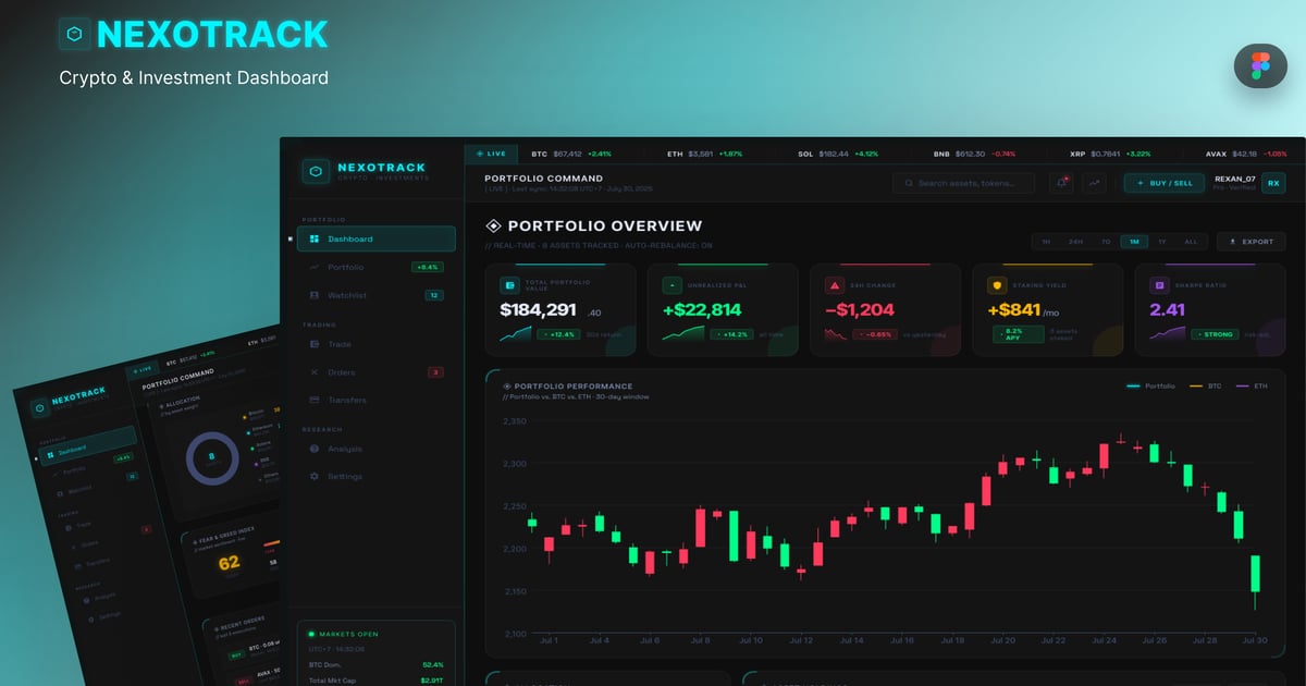 NexoTrack 加密货币投资管理后台 Figma