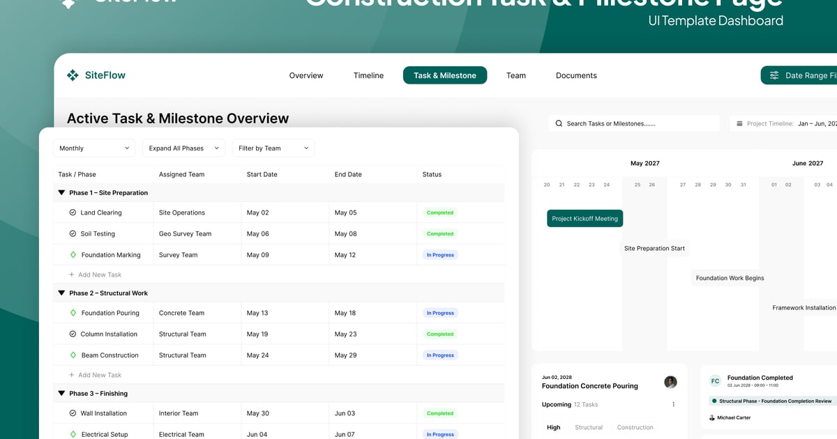SiteFlow – 施工任务和里程碑页面