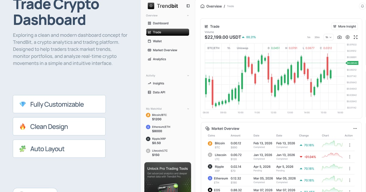 Trendbit 加密货币交易仪表盘