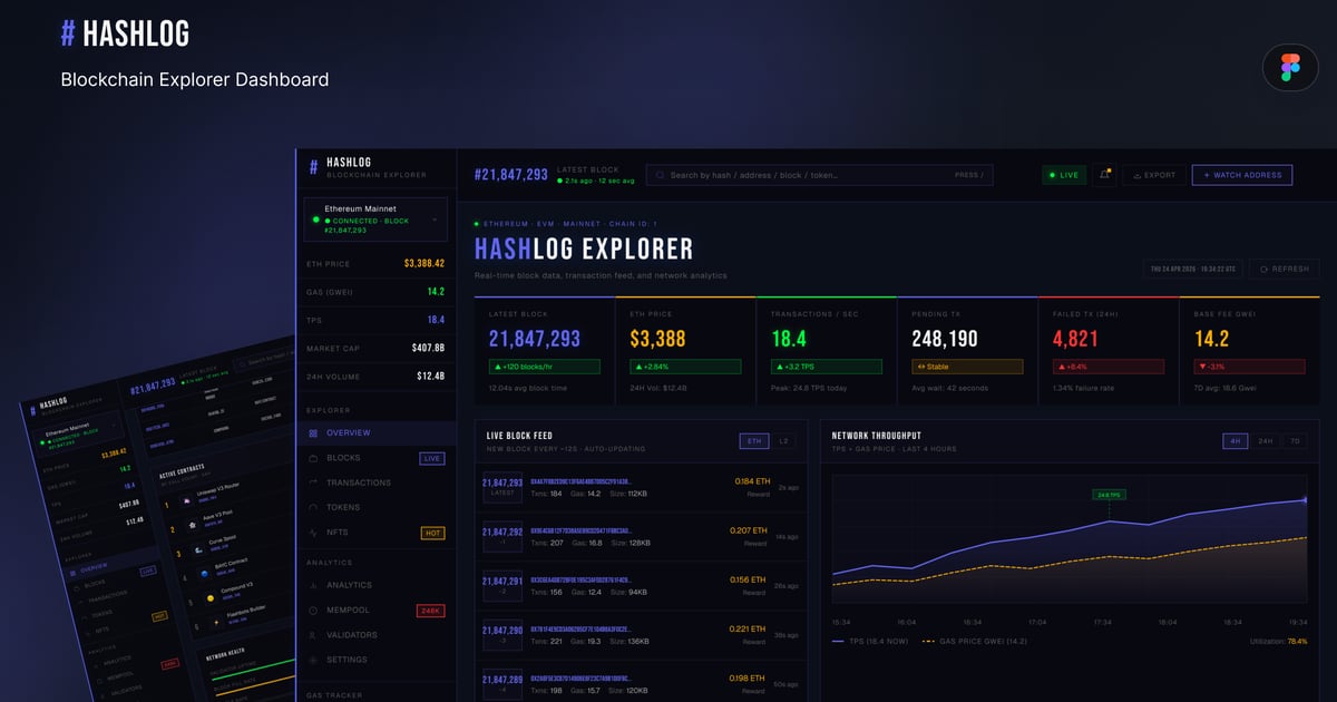 HashLog区块链浏览器分析仪表板