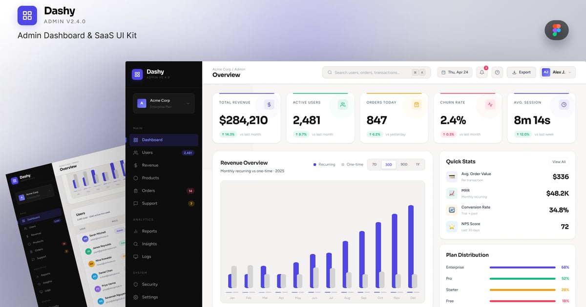 Dashy 管理控制面板和 SaaS UI 套件