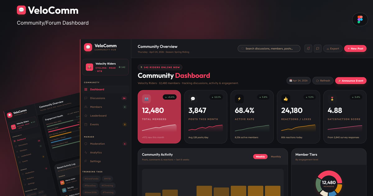 VeloComm 社区和论坛管理 UI 套件