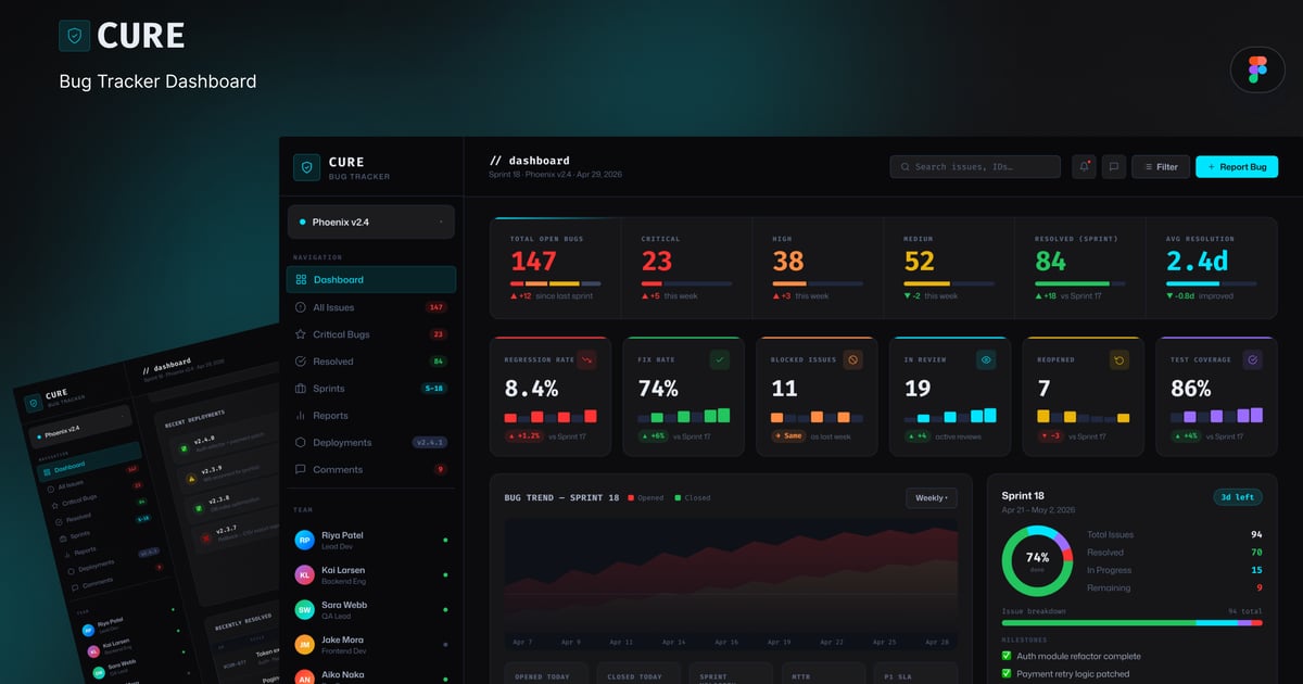 Cure Bug Tracker 和软件质量仪表板