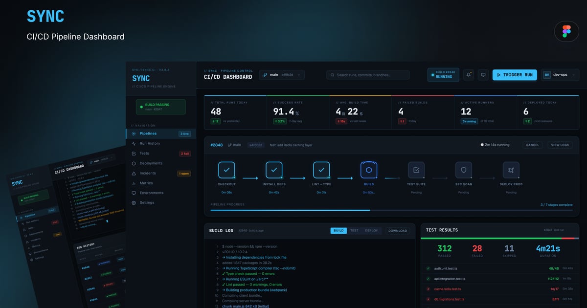 同步 CICD 流水线和 DevOps 自动化仪表板