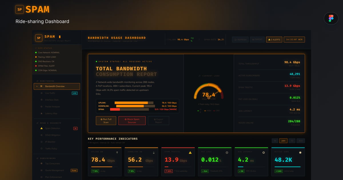 垃圾邮件 ISP 带宽和流量监控 UI 工具包