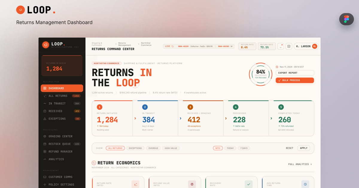 Loop逆向物流与退货仪表盘UI套件