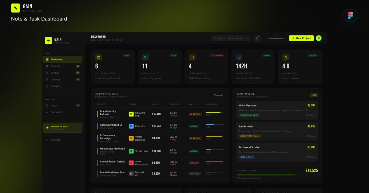 获取自由职业者作品集机构仪表盘 UI 套件