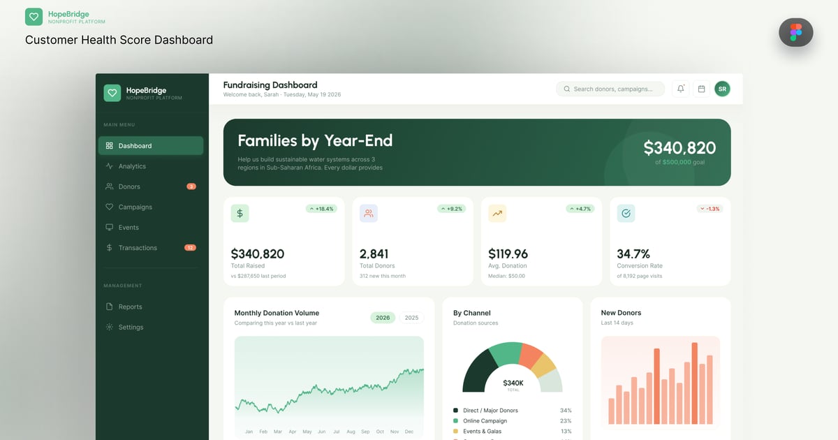 HopeBridge 筹款活动仪表盘 UI 套件