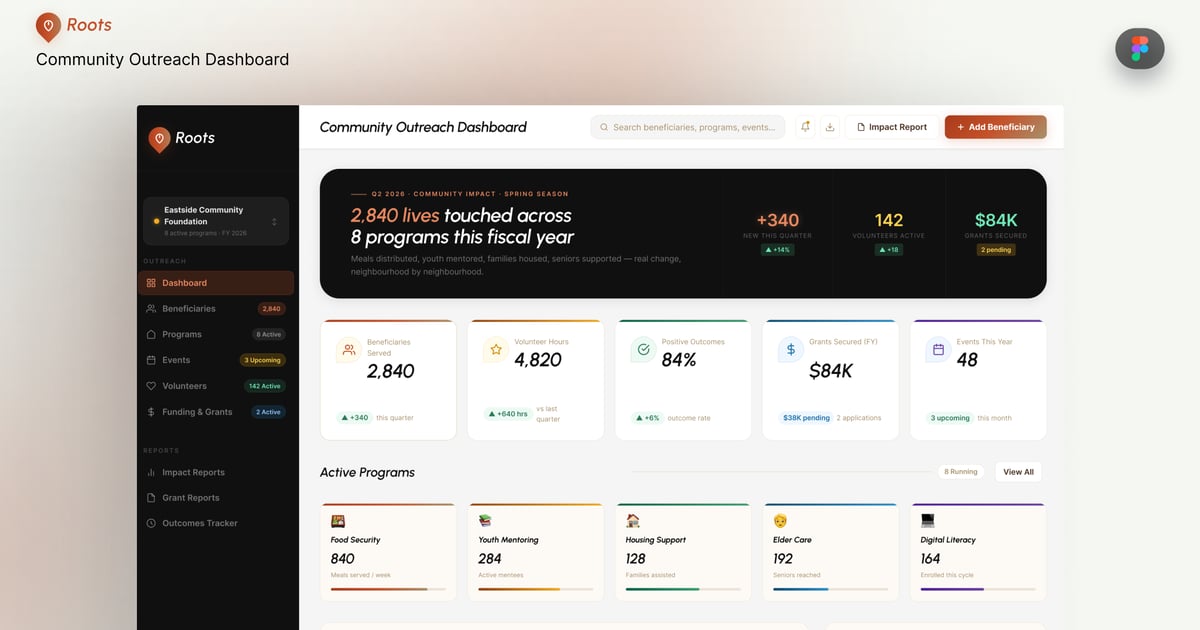 Roots 社区拓展仪表盘 UI 套件